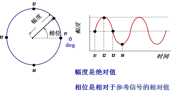 圖文并茂，一文讀懂信號(hào)源