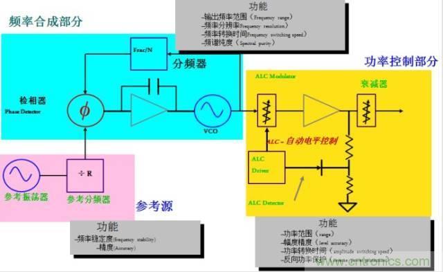 圖文并茂，一文讀懂信號(hào)源