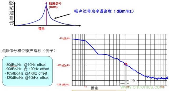 圖文并茂，一文讀懂信號(hào)源