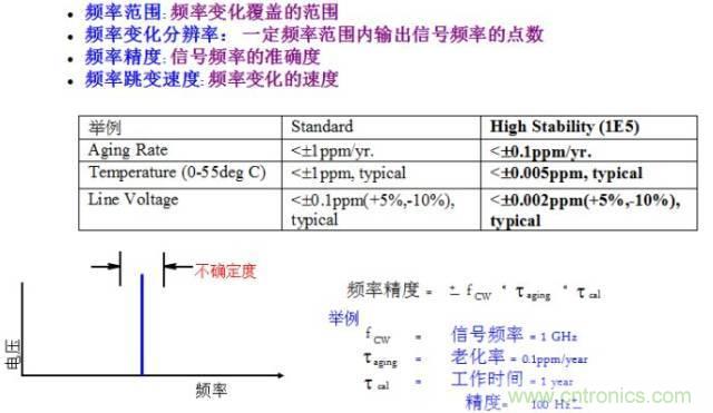 圖文并茂，一文讀懂信號(hào)源