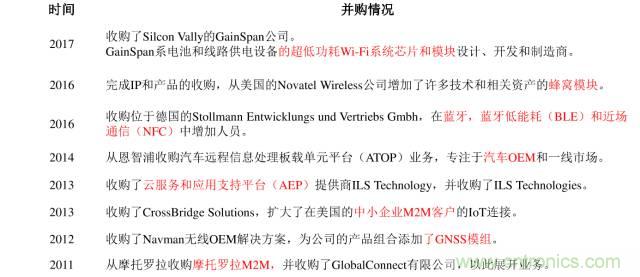 終于有人把無線通信模塊梳理清楚了！