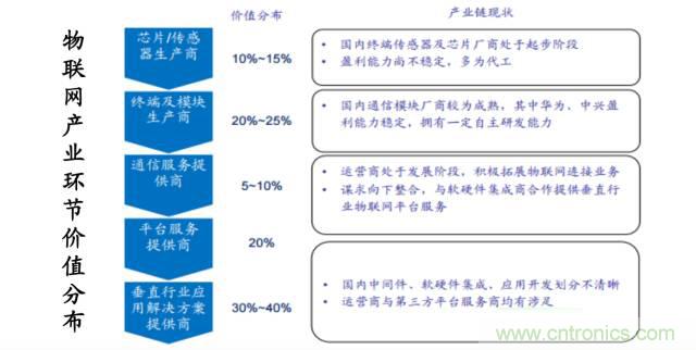 終于有人把無線通信模塊梳理清楚了！
