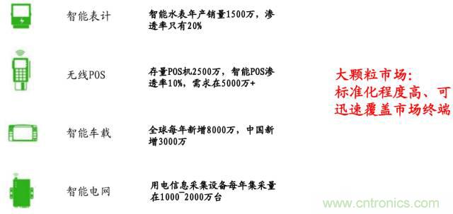 終于有人把無線通信模塊梳理清楚了！