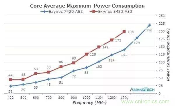 為什么CPU的頻率止步于4G？
