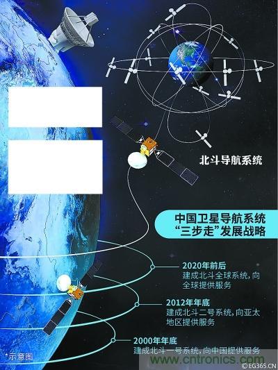 解碼北斗三號，它都采用了哪些新技術(shù)？