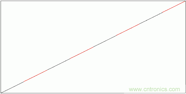 PWM + R2R DAC，這個(gè)組合用好了性能驚人！