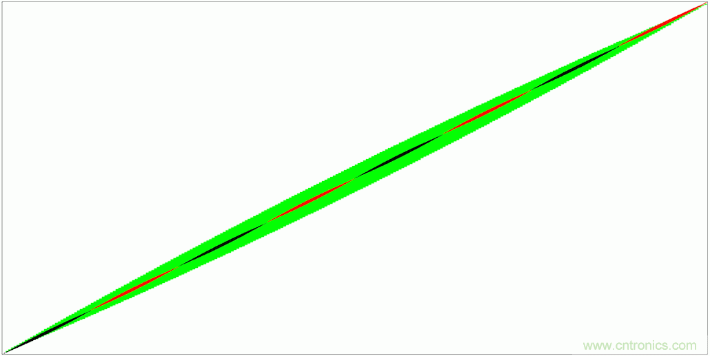 PWM + R2R DAC，這個(gè)組合用好了性能驚人！