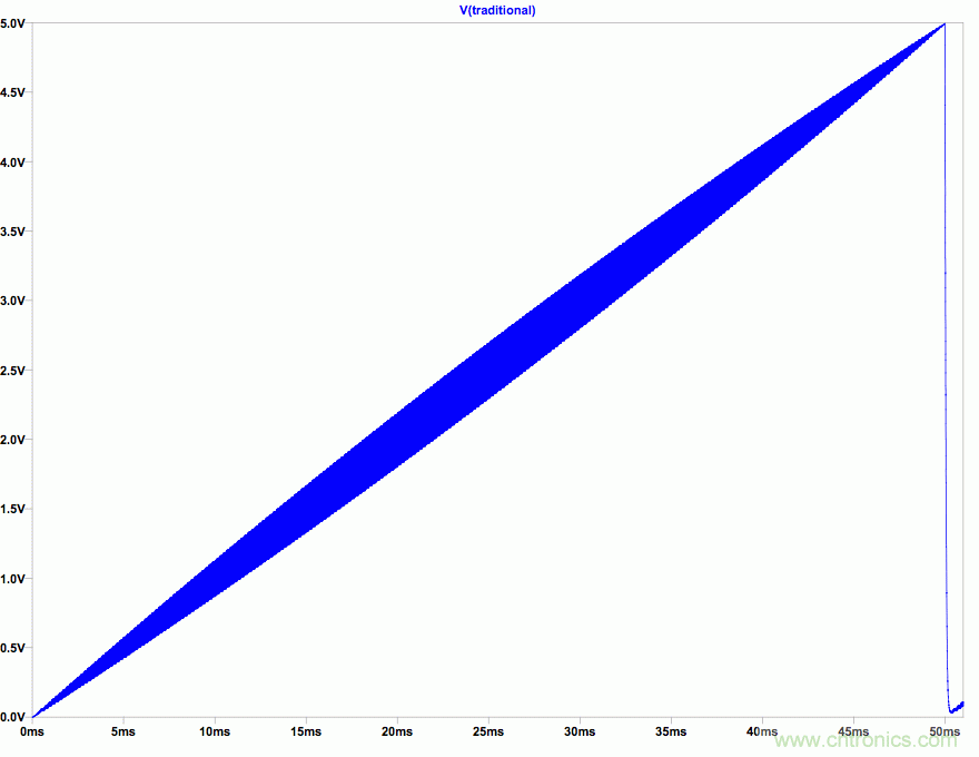 PWM + R2R DAC，這個(gè)組合用好了性能驚人！