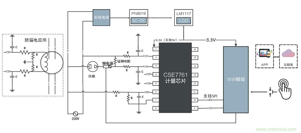 智能電器漏電保護(hù)，這樣設(shè)計(jì)更靠譜