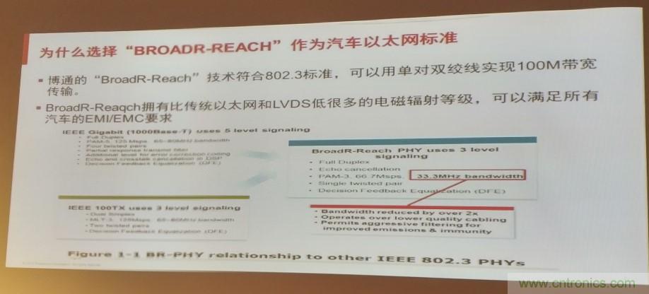 汽車以太網(wǎng)有望替代CAN，成為車內(nèi)唯一總線