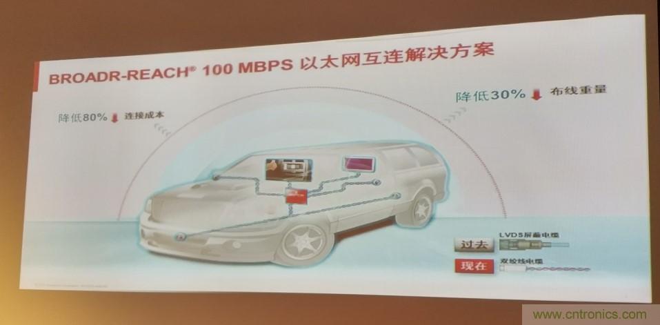 汽車以太網(wǎng)有望替代CAN，成為車內(nèi)唯一總線