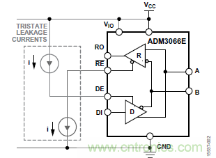 ADM3066E支持完全熱插拔，可實(shí)現(xiàn)無毛刺的PLC模塊插入