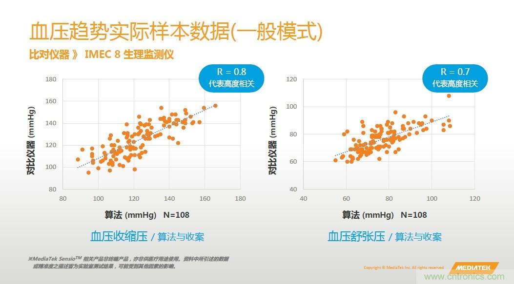 手機(jī)都能測心電圖了，看MTK如何在60秒內(nèi)測量6項生理數(shù)據(jù)