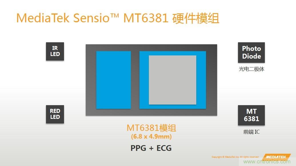 手機(jī)都能測心電圖了，看MTK如何在60秒內(nèi)測量6項生理數(shù)據(jù)