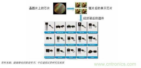 功率半導(dǎo)體，大漲價下的國產(chǎn)替代之路