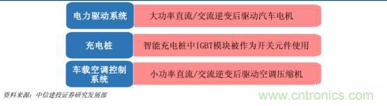 功率半導(dǎo)體，大漲價下的國產(chǎn)替代之路