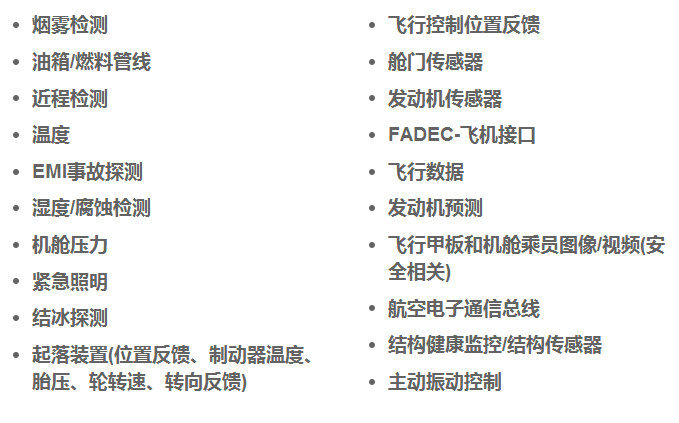 無(wú)線連通航空航天和國(guó)防世界