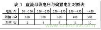 電動汽車絕緣電阻如何在線檢測？