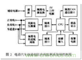 電動汽車絕緣電阻如何在線檢測？