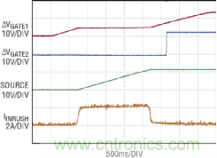 如何實(shí)現(xiàn)電動汽車電源控制和遙測？