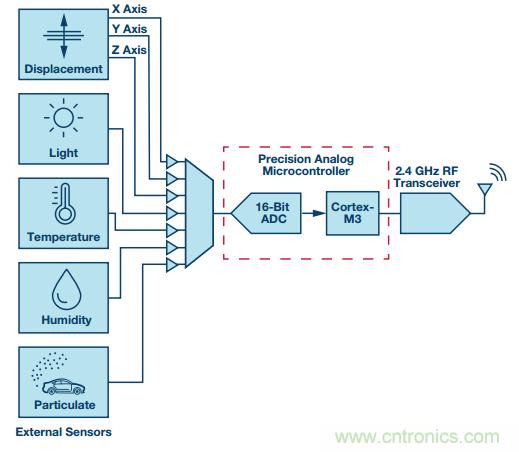 理想的遠端云計算，減少邊緣節(jié)點洞察時間很關(guān)鍵
