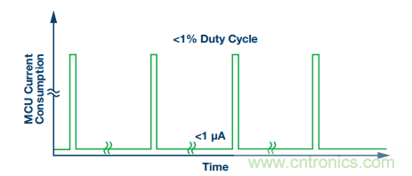 理想的遠端云計算，減少邊緣節(jié)點洞察時間很關(guān)鍵