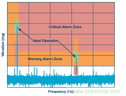理想的遠端云計算，減少邊緣節(jié)點洞察時間很關(guān)鍵