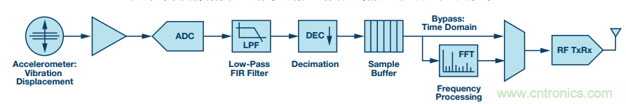 理想的遠端云計算，減少邊緣節(jié)點洞察時間很關(guān)鍵