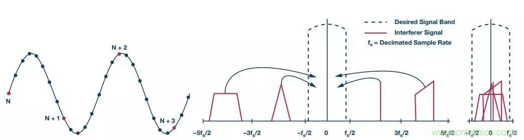 理想的遠端云計算，減少邊緣節(jié)點洞察時間很關(guān)鍵