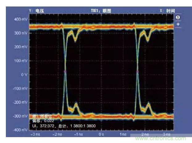 五個(gè)問題，鬧明白低壓差分信號(hào)隔離那些事