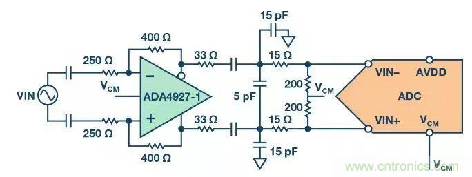 相得益彰，說的就是『ADC+驅(qū)動器』這個組合