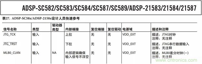 客戶投訴器件功耗太大，“元兇”原來是它！
