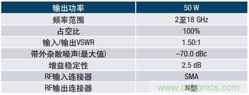 如何在毫米波系統(tǒng)中“大顯身手”？與ADI一起“GaN"吧