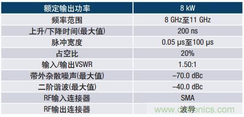 如何在毫米波系統(tǒng)中“大顯身手”？與ADI一起“GaN"吧