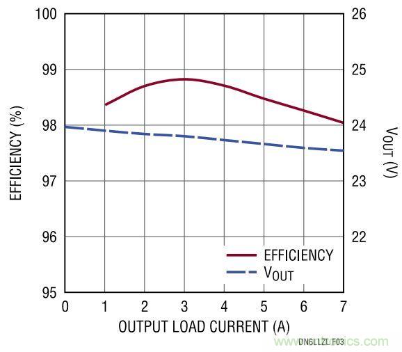 效率高達99%，這個170W的倍壓器是如何做到滴？