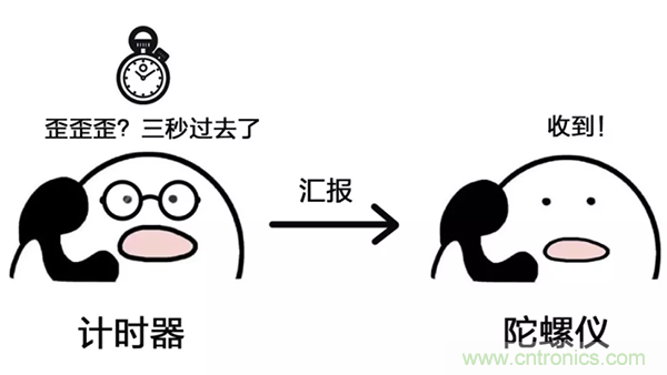 走直線很難嗎？陀螺儀表示，少了它機器人連直線都走不了