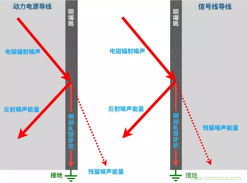 屏蔽電纜的作用是什么？