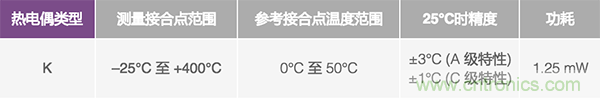 兩種簡(jiǎn)單、精確、靈活的熱電偶溫度測(cè)量方法