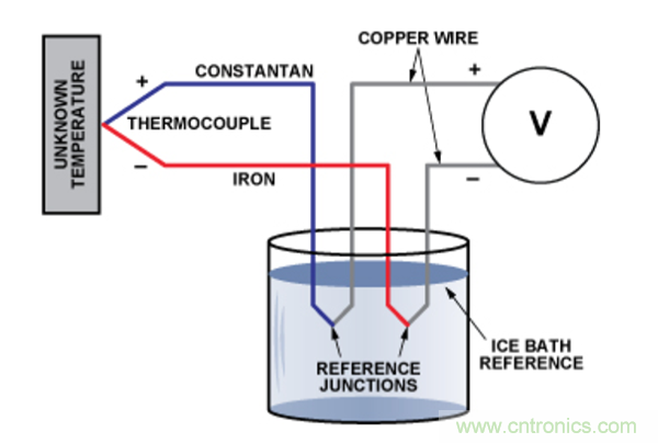 兩種簡(jiǎn)單、精確、靈活的熱電偶溫度測(cè)量方法