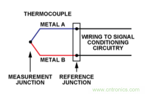 兩種簡(jiǎn)單、精確、靈活的熱電偶溫度測(cè)量方法
