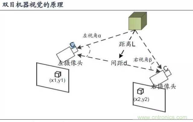 漫談無人機及其關(guān)鍵技術(shù)(民用類)