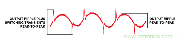 了解開關(guān)調(diào)節(jié)器的輸出，加快電源設(shè)計