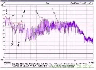 開關電源EMC過不了？PCB畫板工程師責任大了！