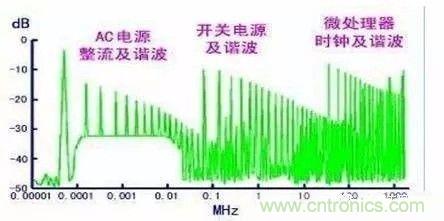 開關電源EMC過不了？PCB畫板工程師責任大了！