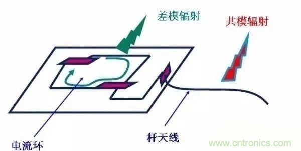 開關電源EMC過不了？PCB畫板工程師責任大了！