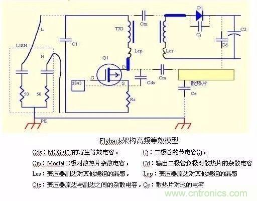開關電源EMC過不了？PCB畫板工程師責任大了！