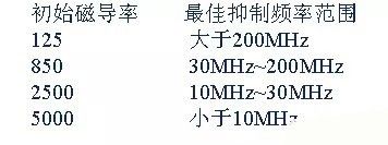 開關電源EMC過不了？PCB畫板工程師責任大了！