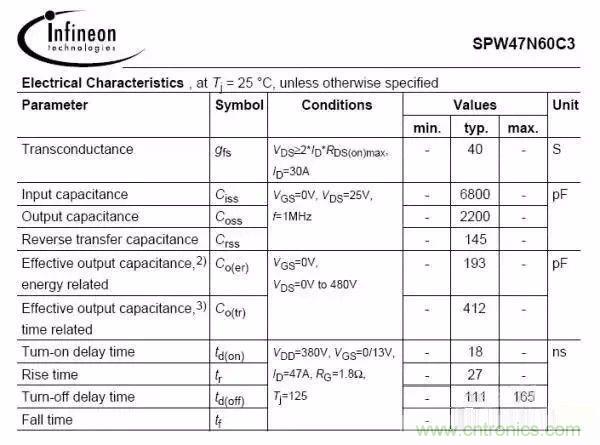 開關電源EMC過不了？PCB畫板工程師責任大了！