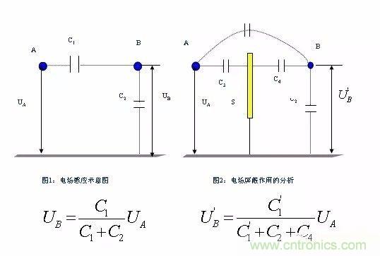 開關電源EMC過不了？PCB畫板工程師責任大了！
