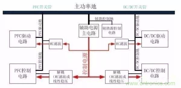 開關電源EMC過不了？PCB畫板工程師責任大了！